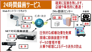�V���v���E�z�[���Z�L�����e�B